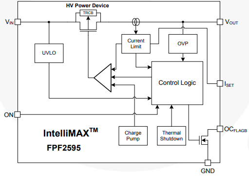 Block Diagram - onsemi FPF2595 IntelliMAX™ Load Switch